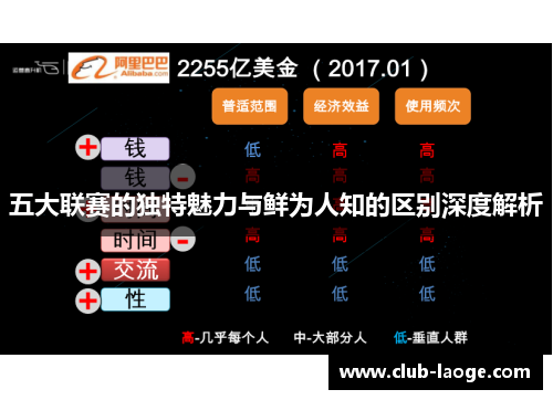 五大联赛的独特魅力与鲜为人知的区别深度解析