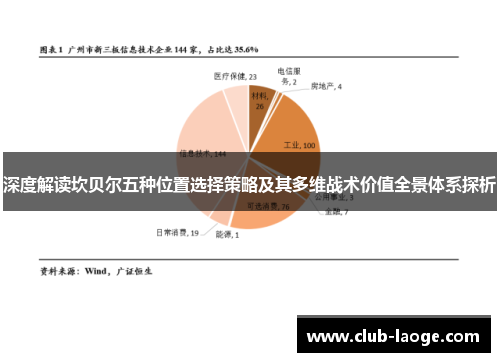 深度解读坎贝尔五种位置选择策略及其多维战术价值全景体系探析